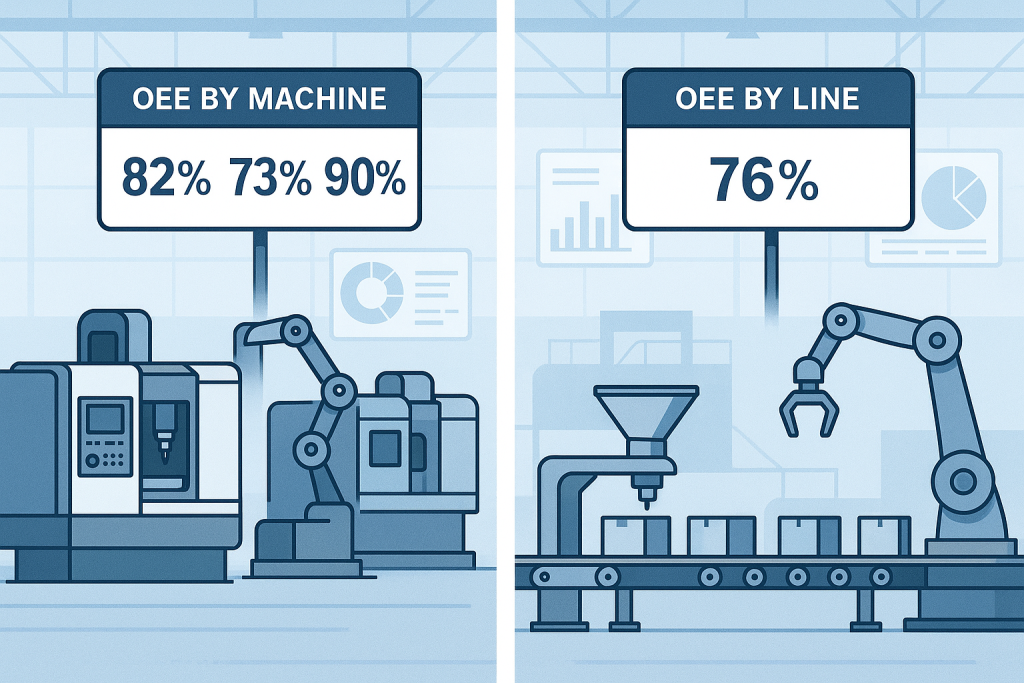 OEE máquina vs linha