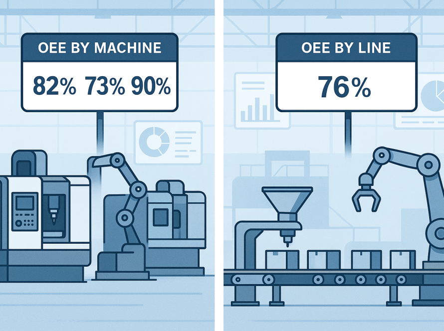 OEE máquina vs linha