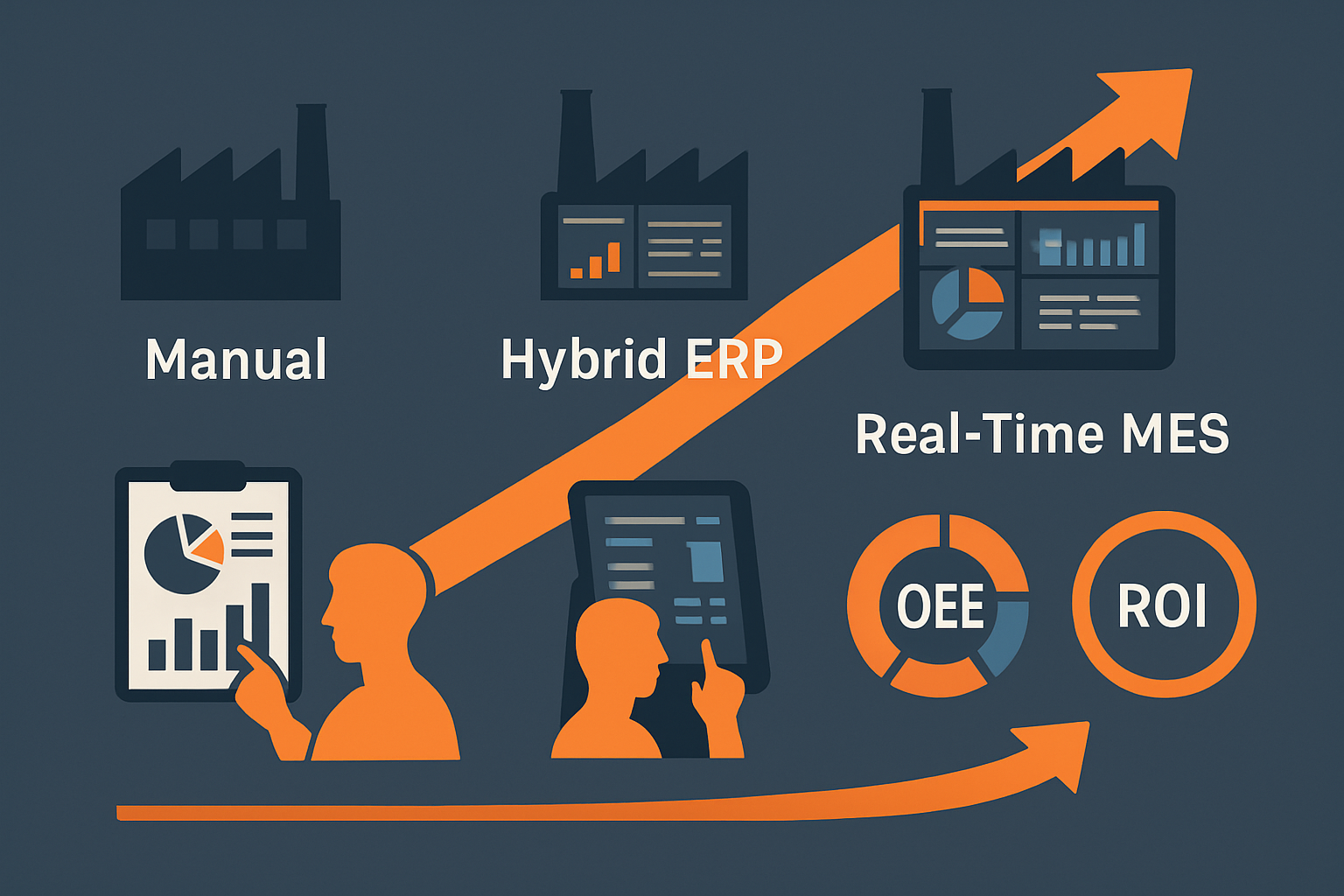 apontamento de produção - infográfico comparando manual e digital com ROI