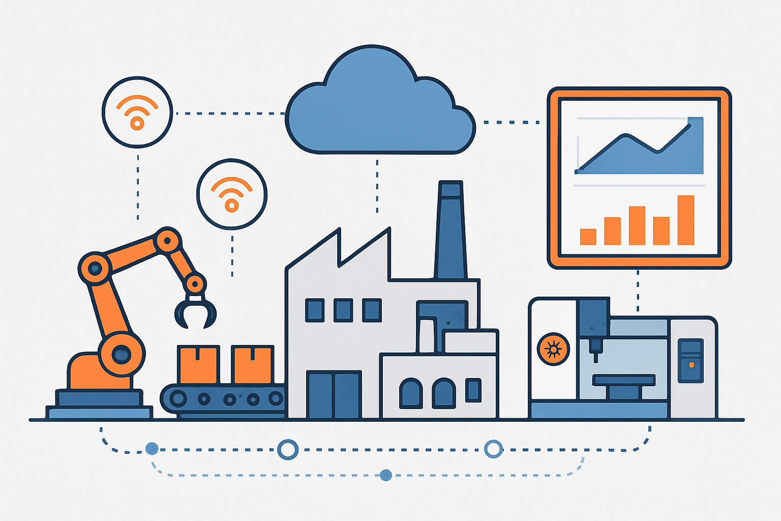 fábrica inteligente - camada digital conectando máquinas, sensores e dados