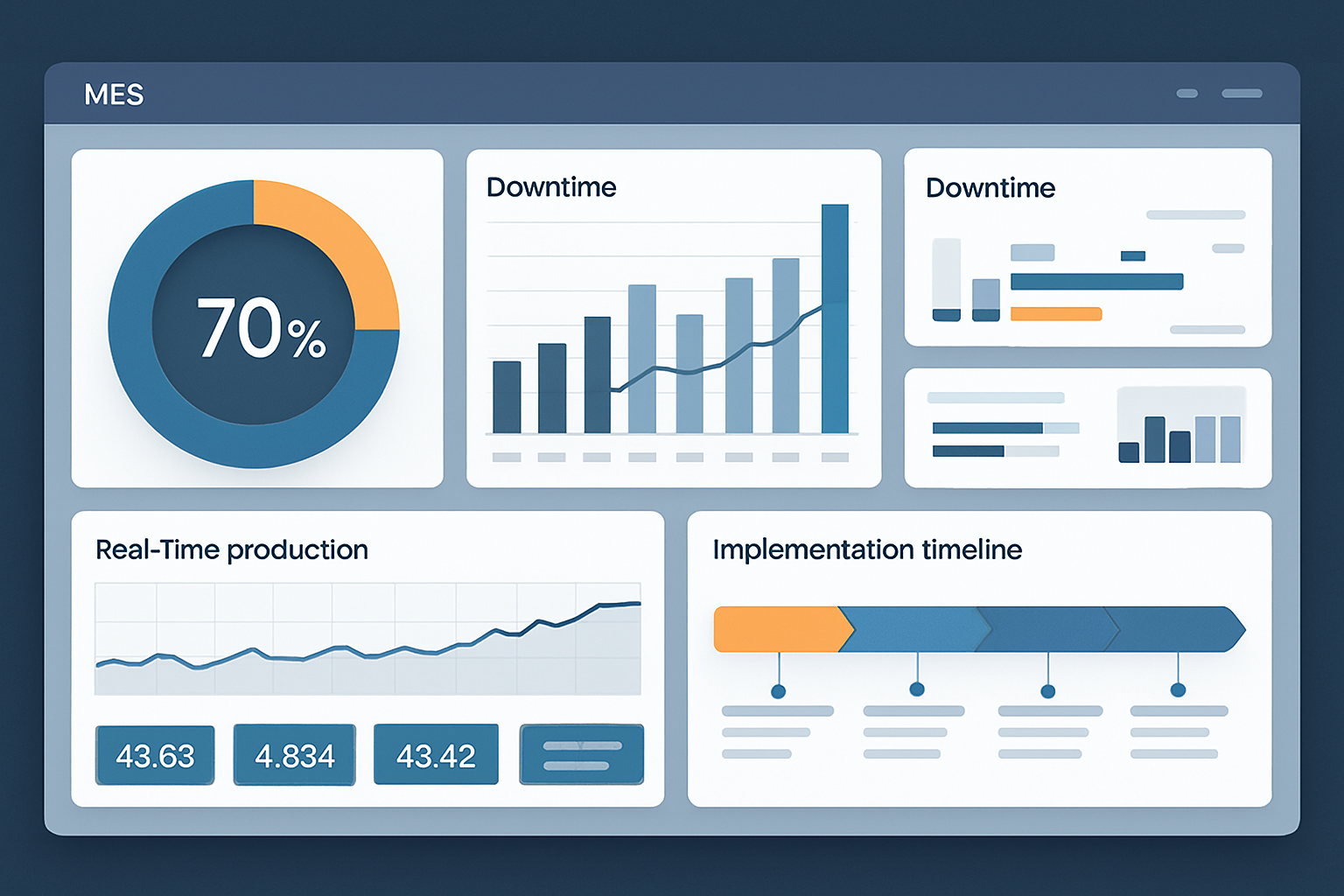 implantação de MES - dashboard StrategyOEE ilustrativo