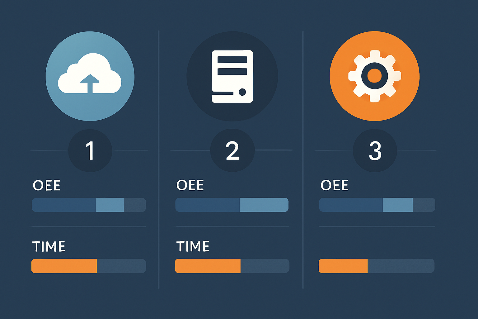 tipos de MES - comparação das categorias de software MES