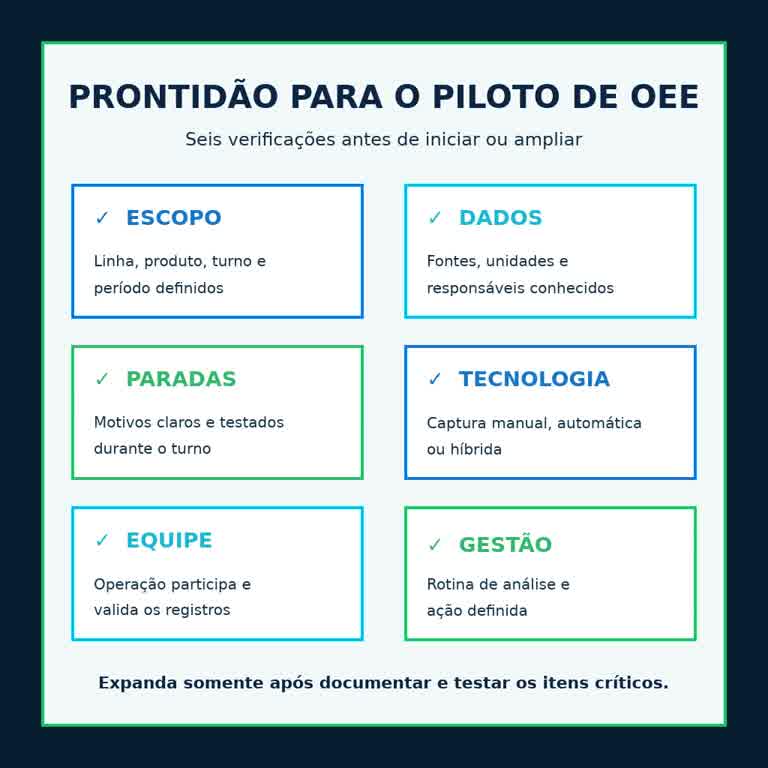implantação de OEE: checklist de prontidão do piloto com seis verificações