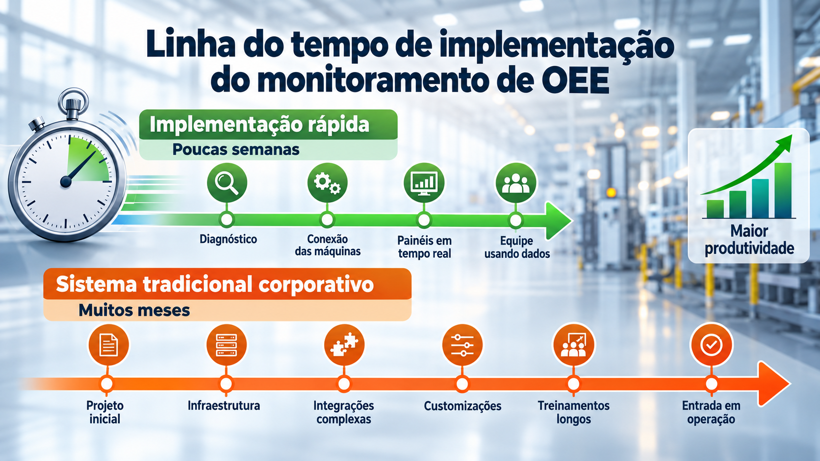 monitoramento de OEE: linha do tempo para implantação ágil na indústria